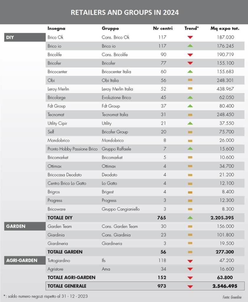 Italian DIY and garden market report 4